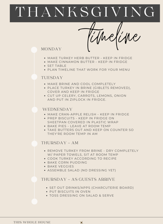 THANKSGIVING TIMELINE & TIPS
